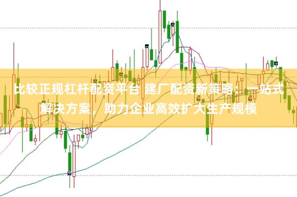 比较正规杠杆配资平台 建厂配资新策略：一站式解决方案，助力企业高效扩大生产规模